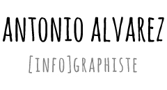 logo-antonioalvarez