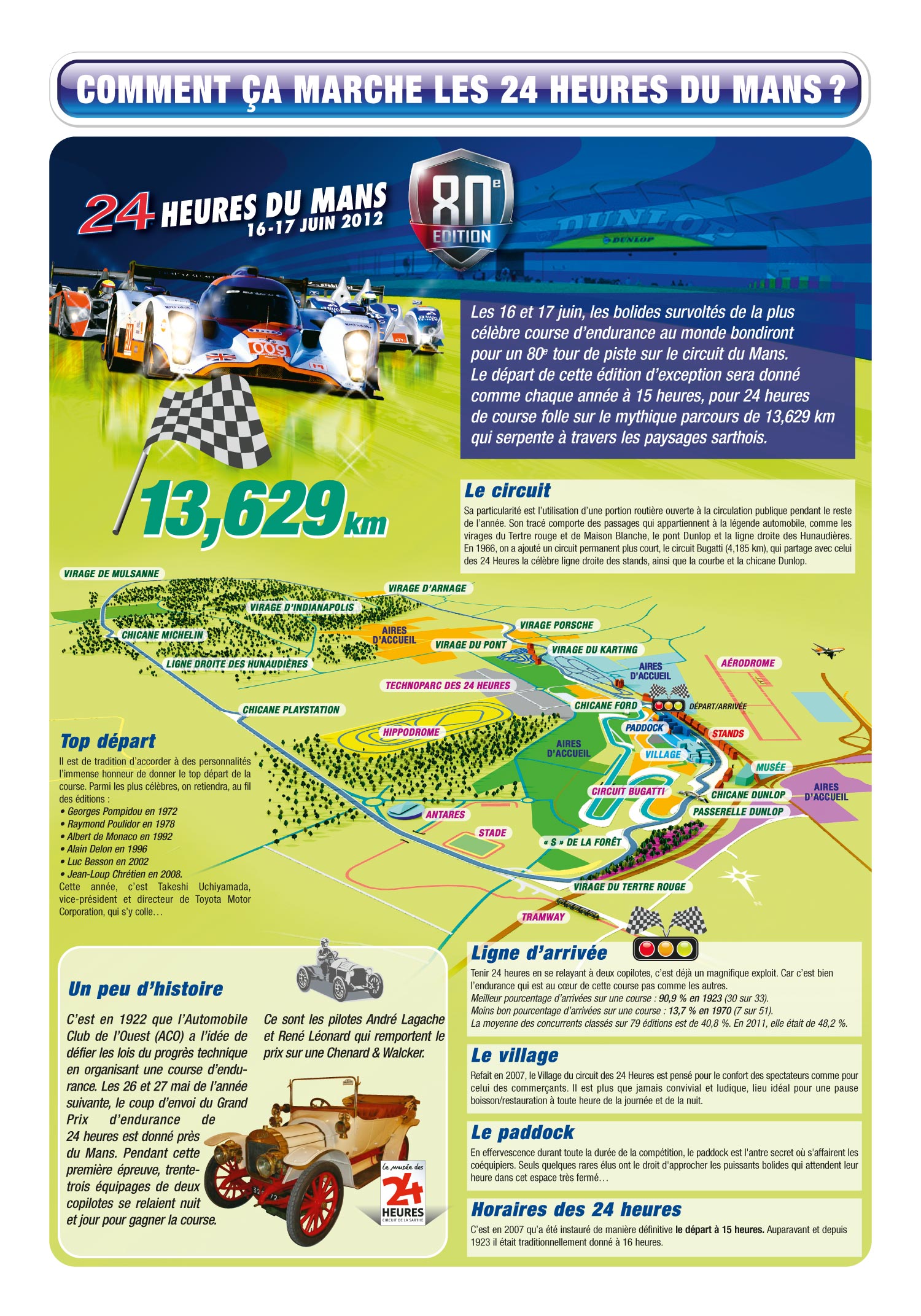 infographie_24h-du-mans