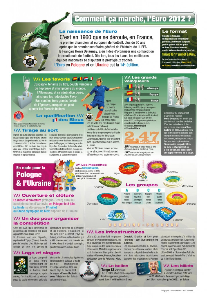 infographie_euro_2012-pologne-ukraine