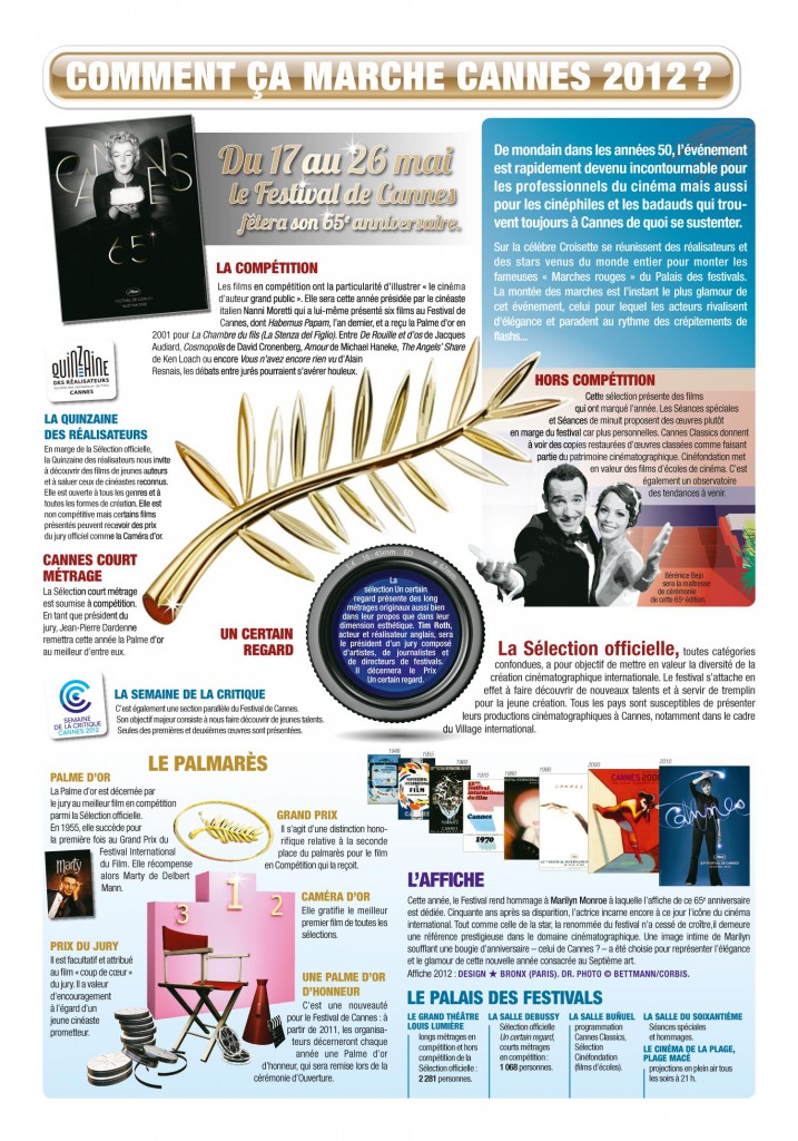 infographie_festival-de-cannes-2012