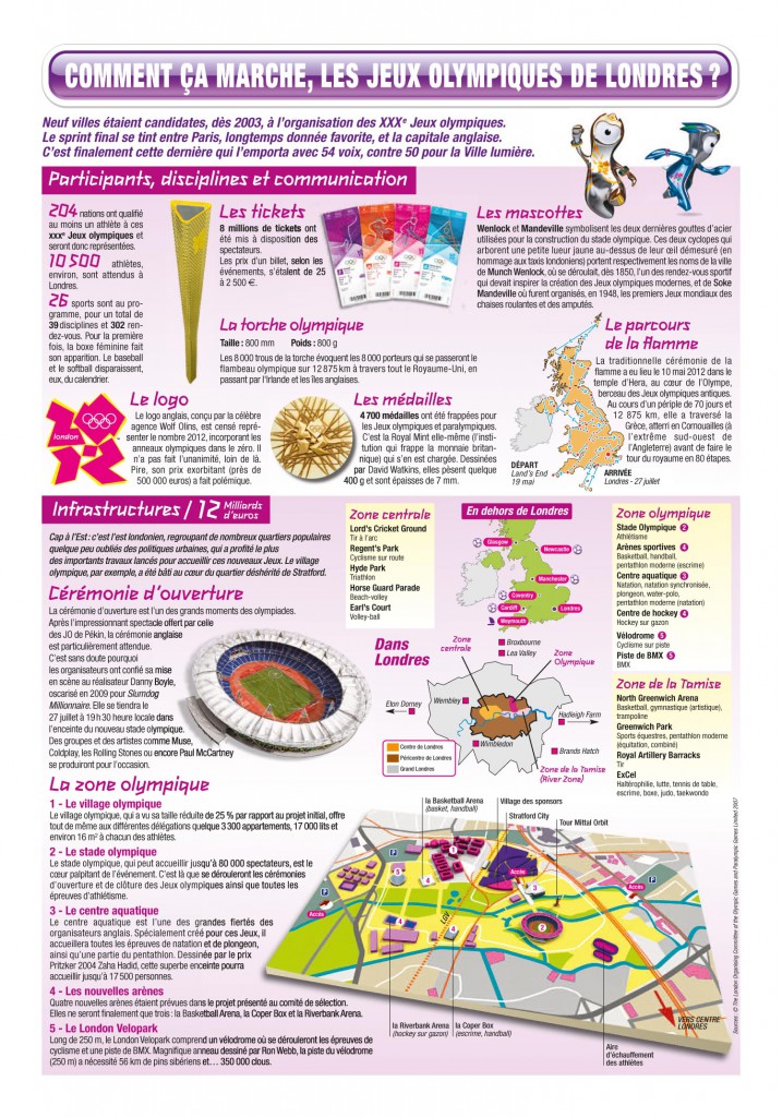 infographie_jeux-olympiques-de-londres