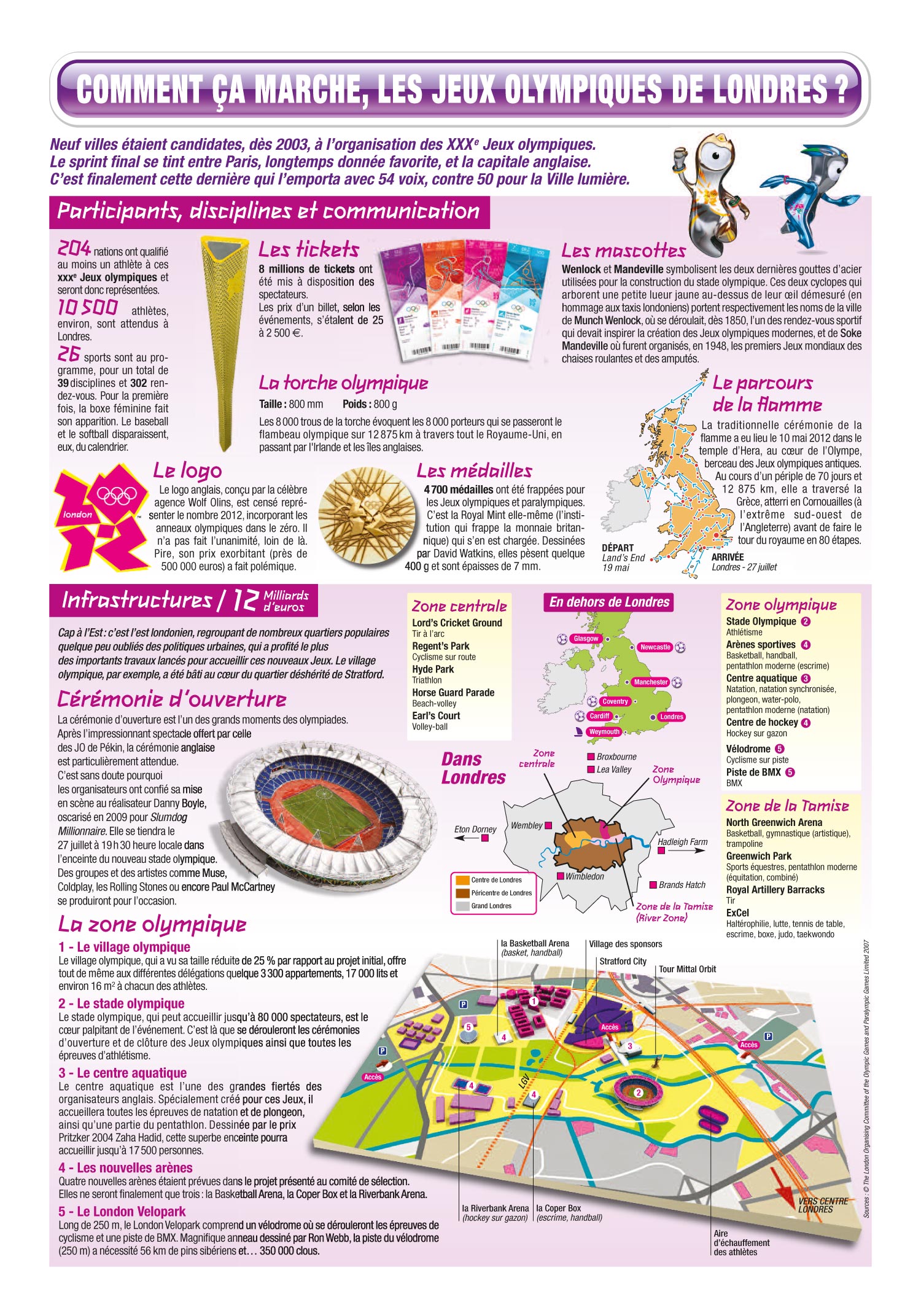 infographie_jeux-olympiques-de-londres